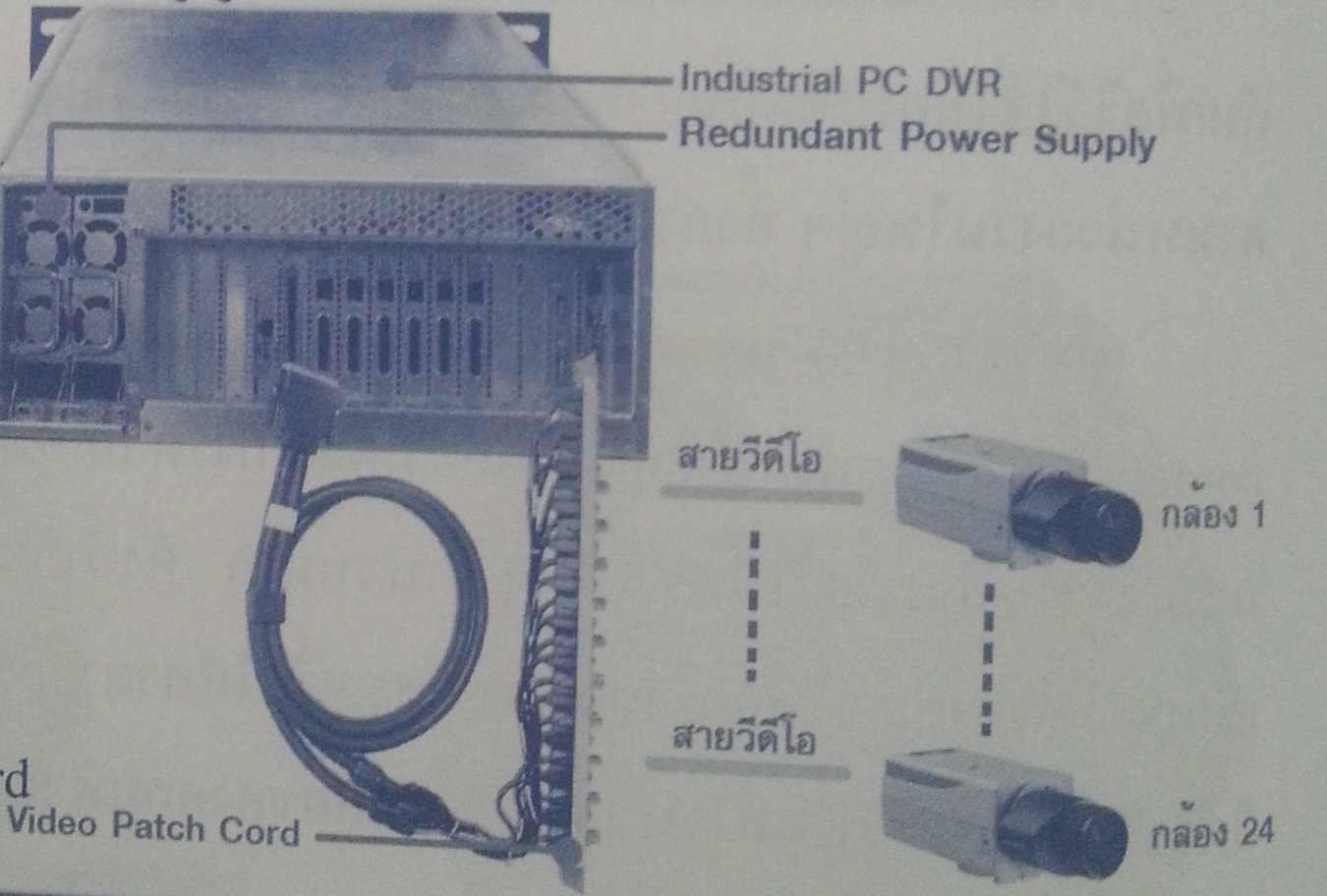 PC Base DVR , Hybrid DVR , NVR แบบจัดวางในแนวนอน