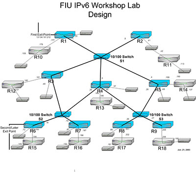 FIU IPv6